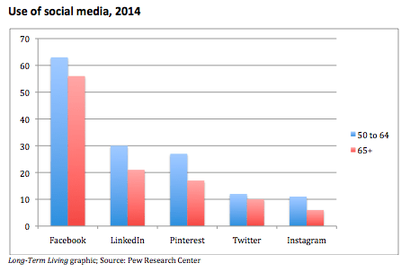 Pew Research Center Social Media Update 2014