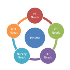 PDPM Model