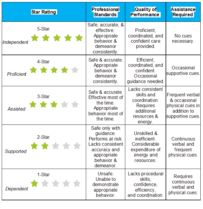 (Metrics) Five Star Employee